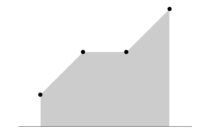 histogramme-simplifie