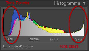 histogramme-tons-fonces-tons-clairs