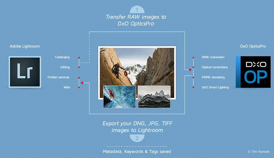 lightroom-dxo-workflow