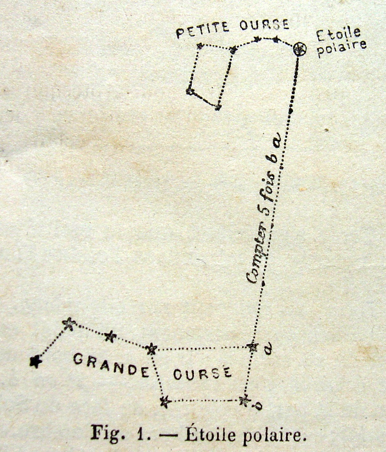 Illustration tirée du livre « La deuxième année de géographie », Pierre Foncin